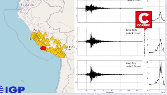 Réplicas de sismo de magnitud 7.0 se percibieron en la provincia de Caravelí. (Foto: GEC)
