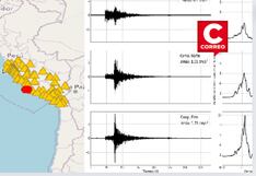 IGP informa que se han registrado al menos 15 réplicas tras fuerte temblor