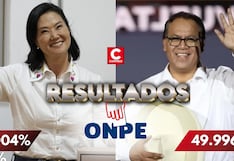 ONPE al 98.258%: Keiko Fujimori se mantiene al frente con 50.004%, mientras Roberto Sánchez registra 49.996%