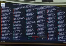 Congreso: Proyecto de financiamiento privado para partidos políticos regresó a comisión