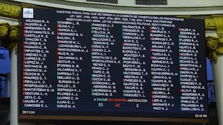 Congreso: Proyecto de financiamiento privado para partidos políticos regresó a comisión