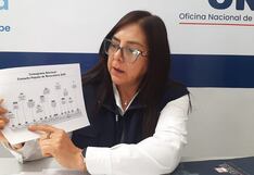 Se entregaron 56 kits de revocatoria en la región Arequipa (VIDEO)
