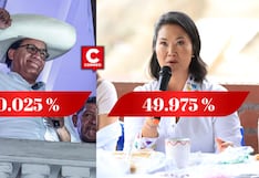 ONPE al 97.889%: Roberto Sánchez mantiene ventaja sobre Keiko Fujimori por menos de 10 mil votos