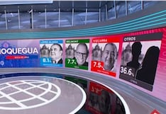 Boca de urna según Datum: Así votó el sur del Perú en estas elecciones 2026
