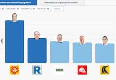 Así votó el sur del país en estas elecciones presidenciales 2026