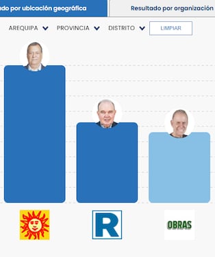 Así votó el sur del país en estas elecciones presidenciales 2026