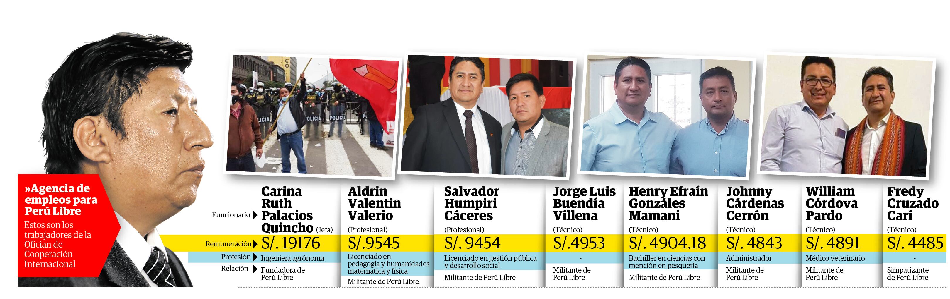 Estos son los militantes de Perú Libre contratados en la Oficina de Cooperación Internacional. (Infografía: Diario Correo)