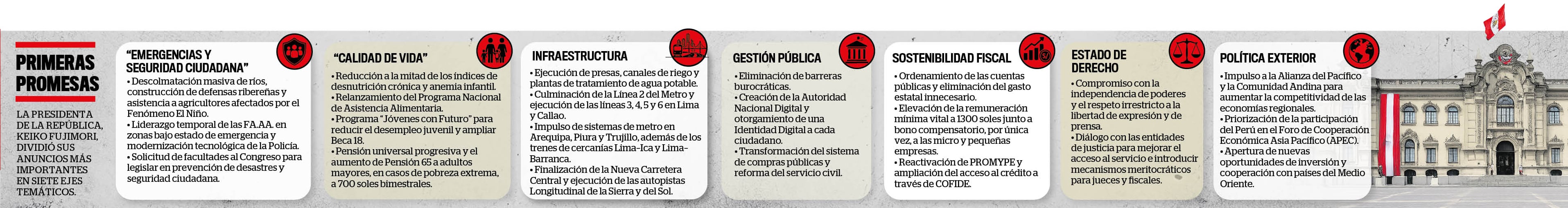 Estos son los anuncios de la presidenta Keiko Fujimori en su primer mensaje a la nación. (Infografía: Diario Correo)