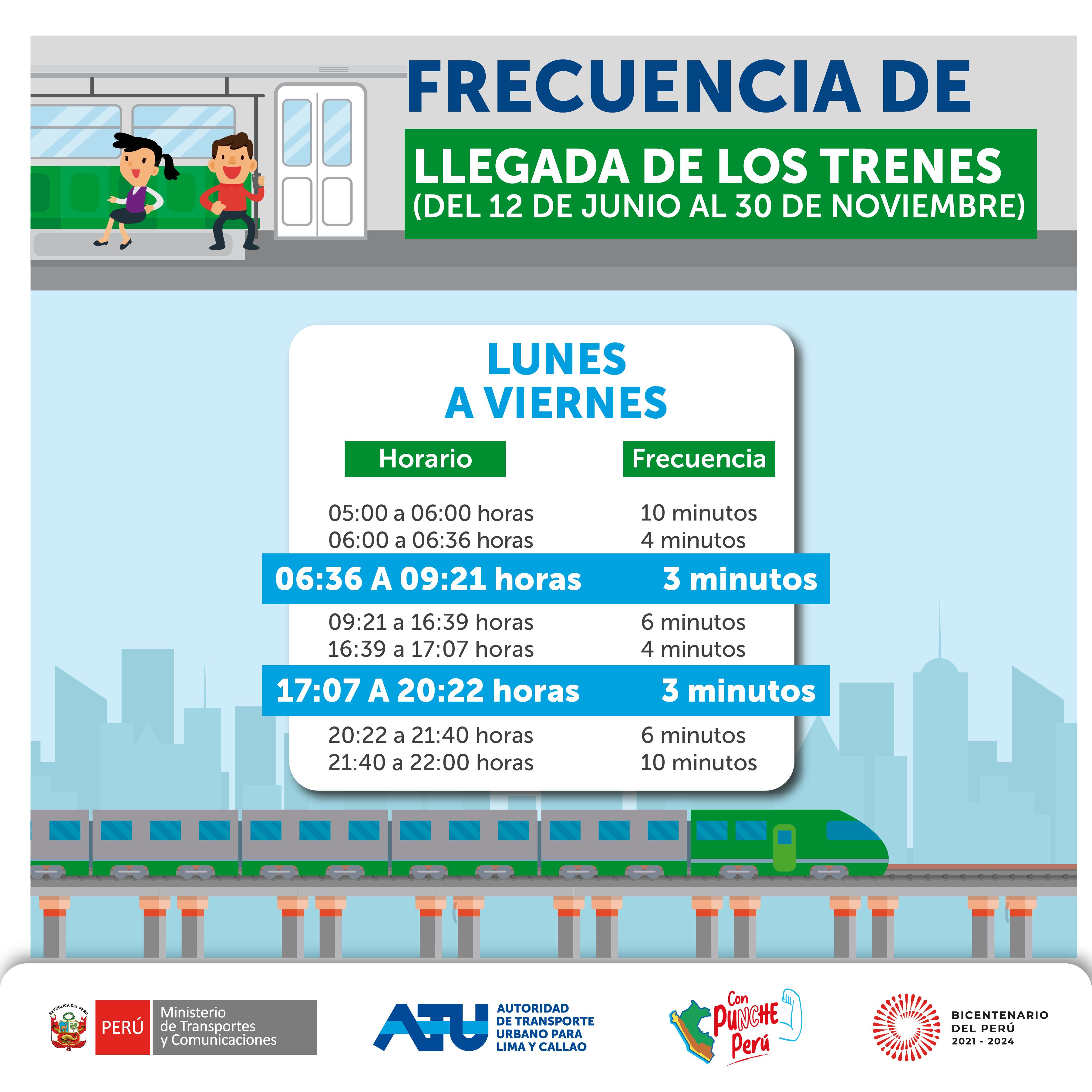 Medida busca reducir el tiempo de espera de los usuarios. Foto: ATU
