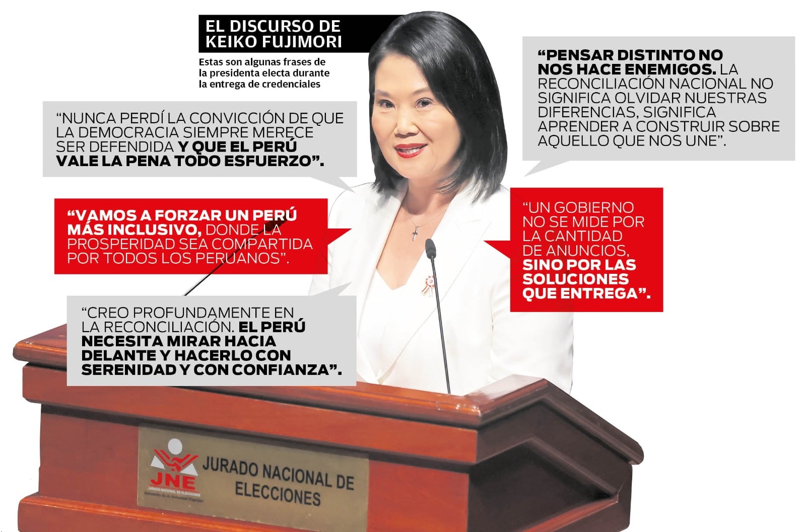 Estas son algunas frases de Keiko Fujimori en la entrega de credenciales. (Infografía: Diario Correo)