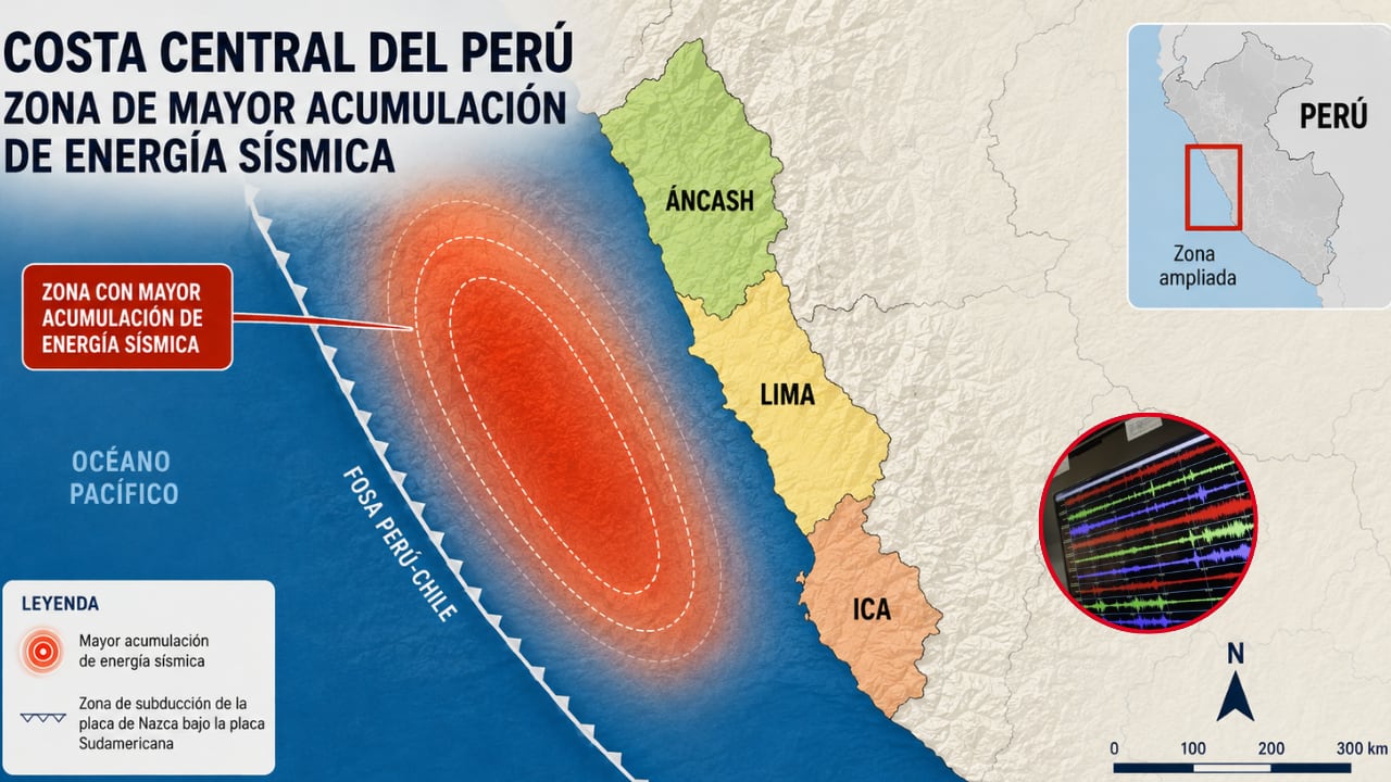 Ica, Lima y Áncash concentran mayor acumulación de energía sísmica.