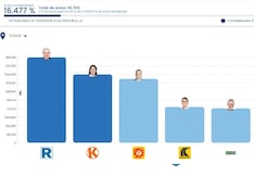Tribunal de Honor pide calma y advierte que resultados solo los da la ONPE