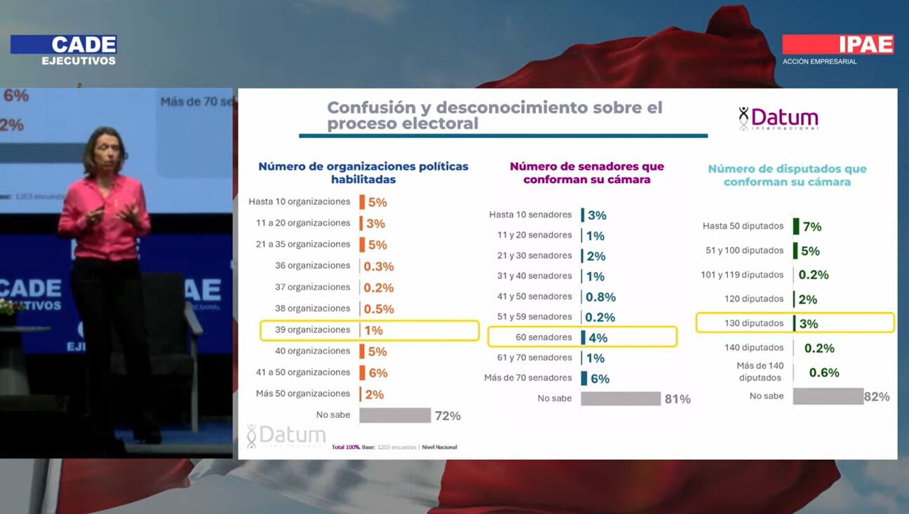 Urpi Torrado participó en el CADE Ejecutivos 2025.