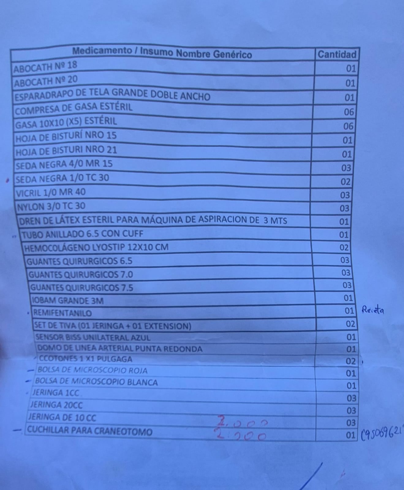 Es la lista de insumos que la madre del niño de 12 años debe comprar para la operación