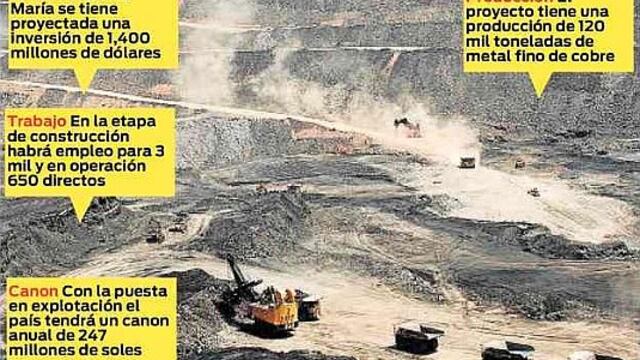“Proyecto minero Tía María está listo para activarse e iniciar su explotación”
