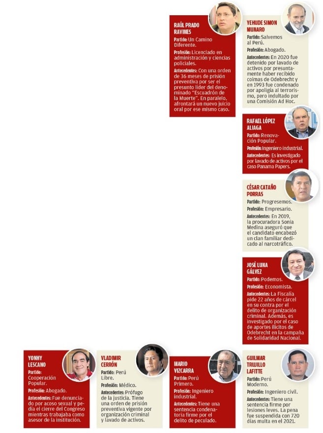 Estos son los candidatos al Senado con el número 1 con cuestionamientos. (Infografía: Diario Correo - Parte 2)