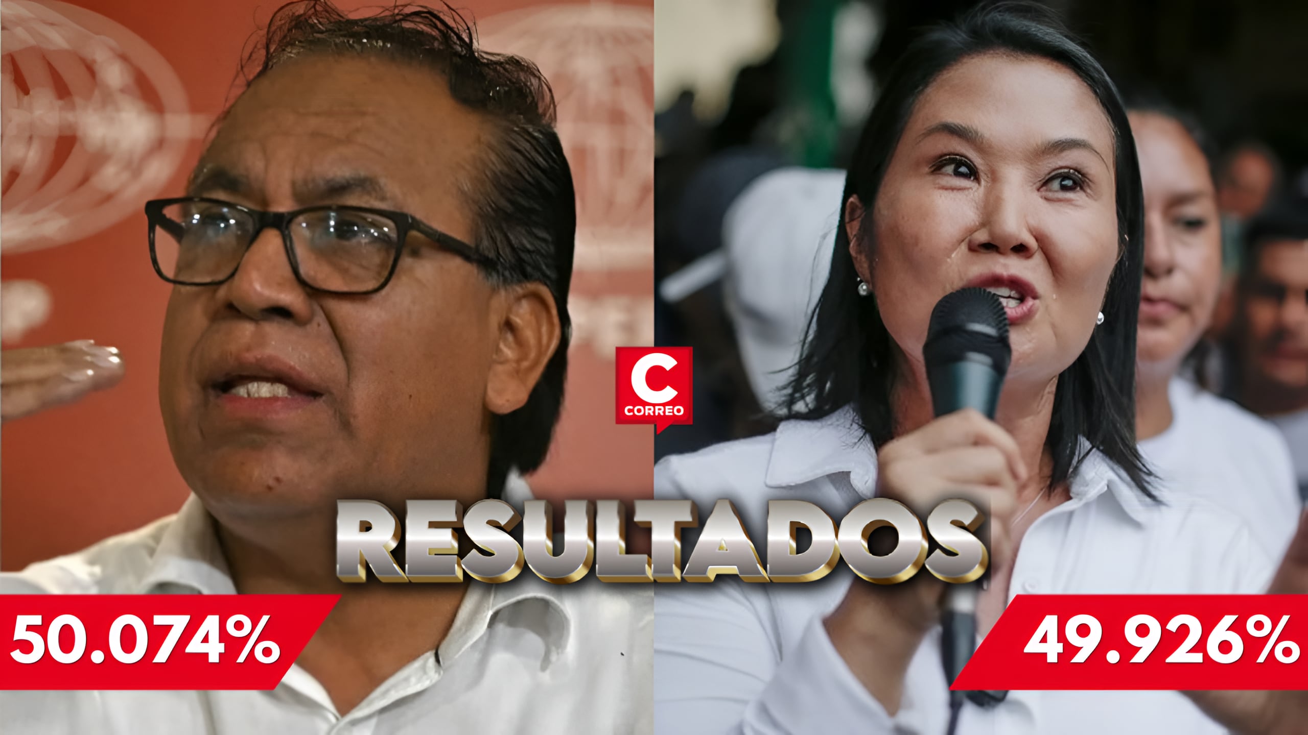 (Composición: Diario Correo)