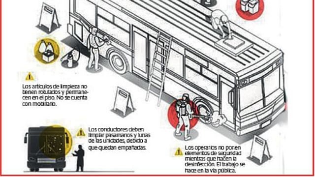 Arequipa: Desinfección de buses del SIT está bajo la lupa