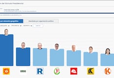 Elecciones presidenciales 2026: Así votaron las provincias de Arequipa