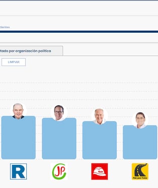 Elecciones presidenciales 2026: Así votaron las provincias de Arequipa