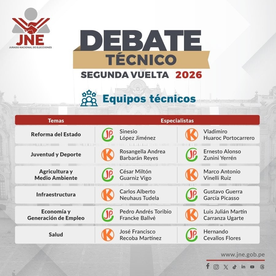 JNE confirmó la tarde del domingo a los miembros de cada equipo