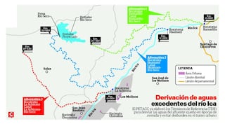 Ica: Proyectos para contener la fuerte torrentera del río en épocas de avenida