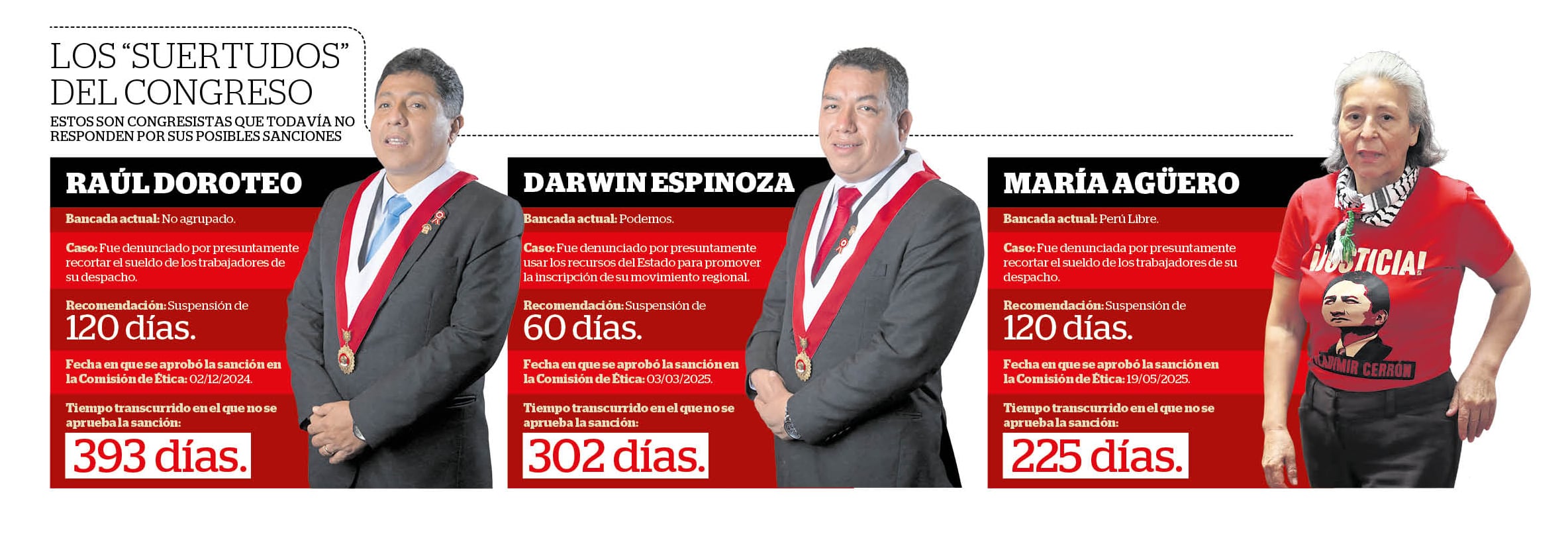 Estos son los tres congresistas que podrían ser suspendidos. (Infografía: Diario Correo)