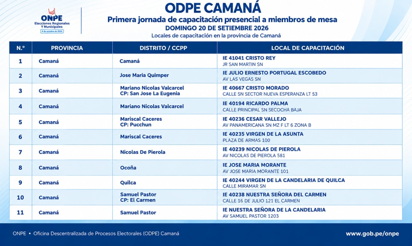 Locales habilitados en Camaná para la capacitación a miembros de mesa. Foto: ODPE Camaná.
