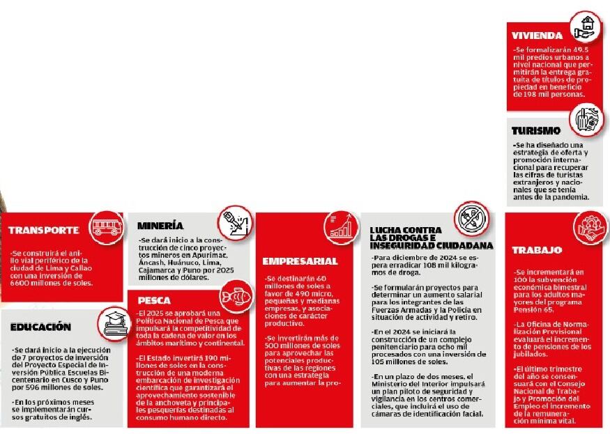 Estos son algunos anuncios de la presidenta Dina Boluarte durante su mensaje a la Nación. (Infografía: Diario Correo)