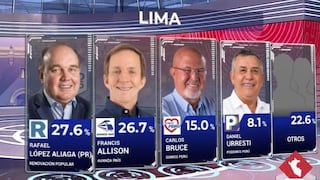 Elecciones Regionales y Municipales 2026: Rafael López Aliaga y Francis Allison disputan voto a voto la alcaldía