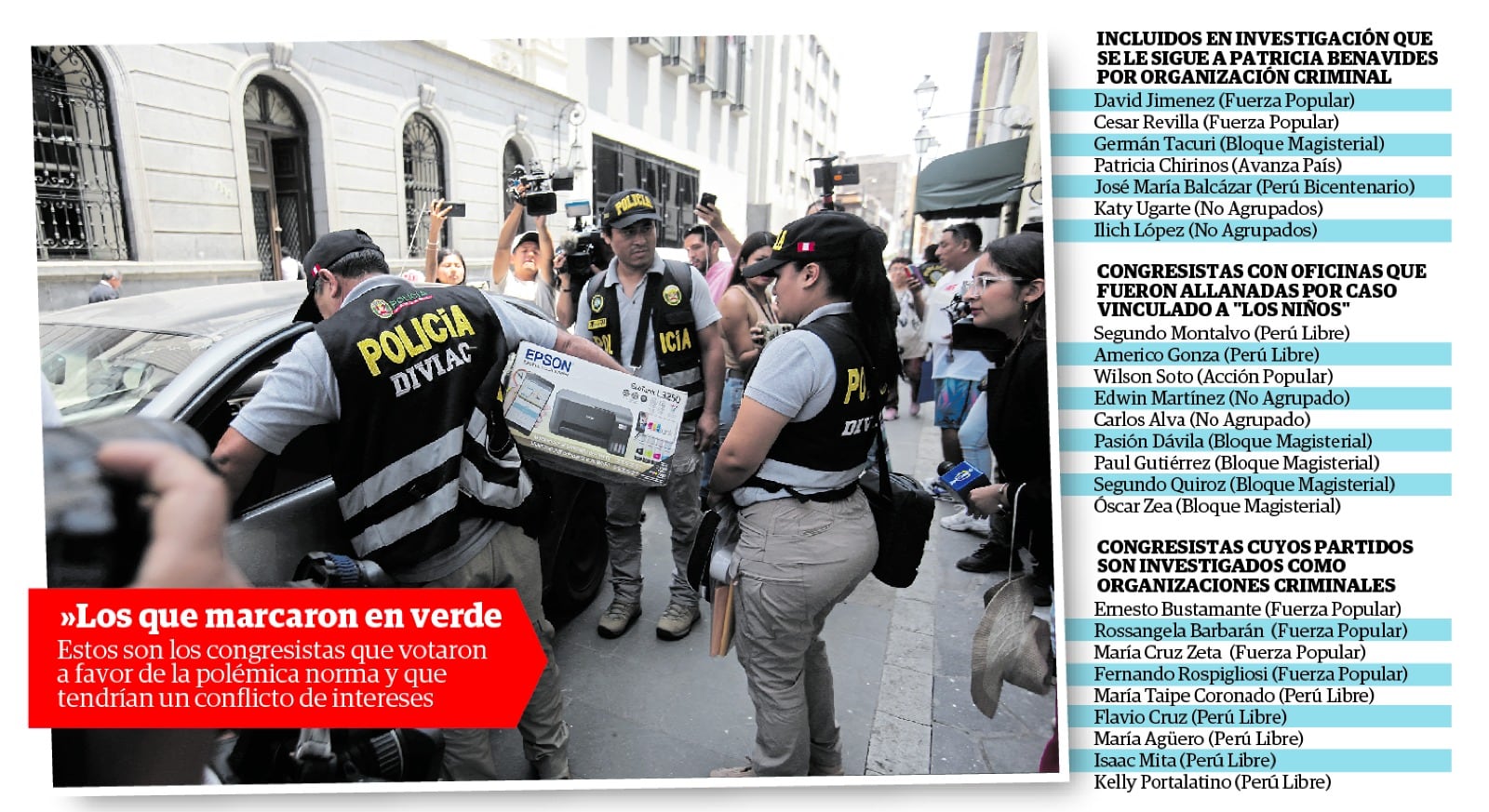 Estos son los congresistas que aprobaron la norma y tendrían un conflicto de intereses. (Infografía: Diario Correo)