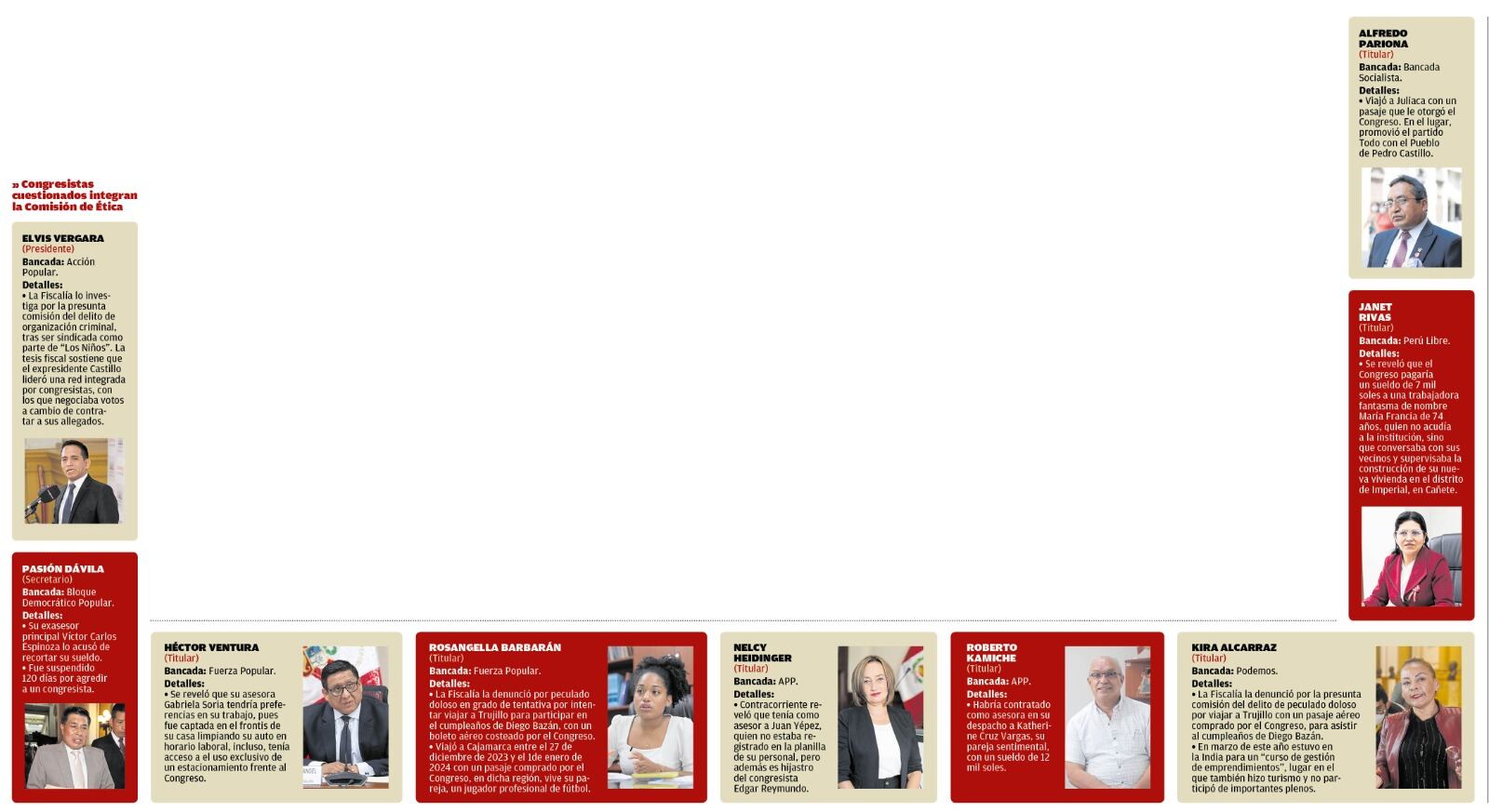 Estos son los congresistas cuestionados que integran la Comisión de Ética. (Infografía: Diario Correo)