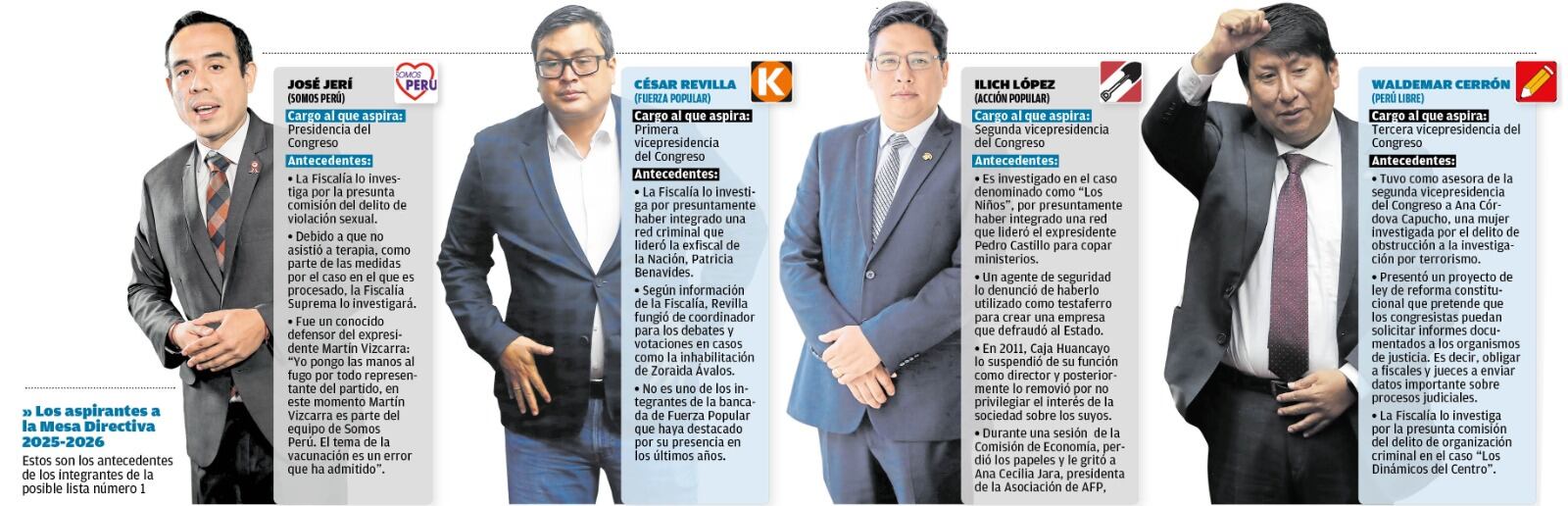 Estos son los cuestionamientos sobre los integrantes de la posible lista número 1 a la Mesa Directiva. (Infografía: Diario Correo)