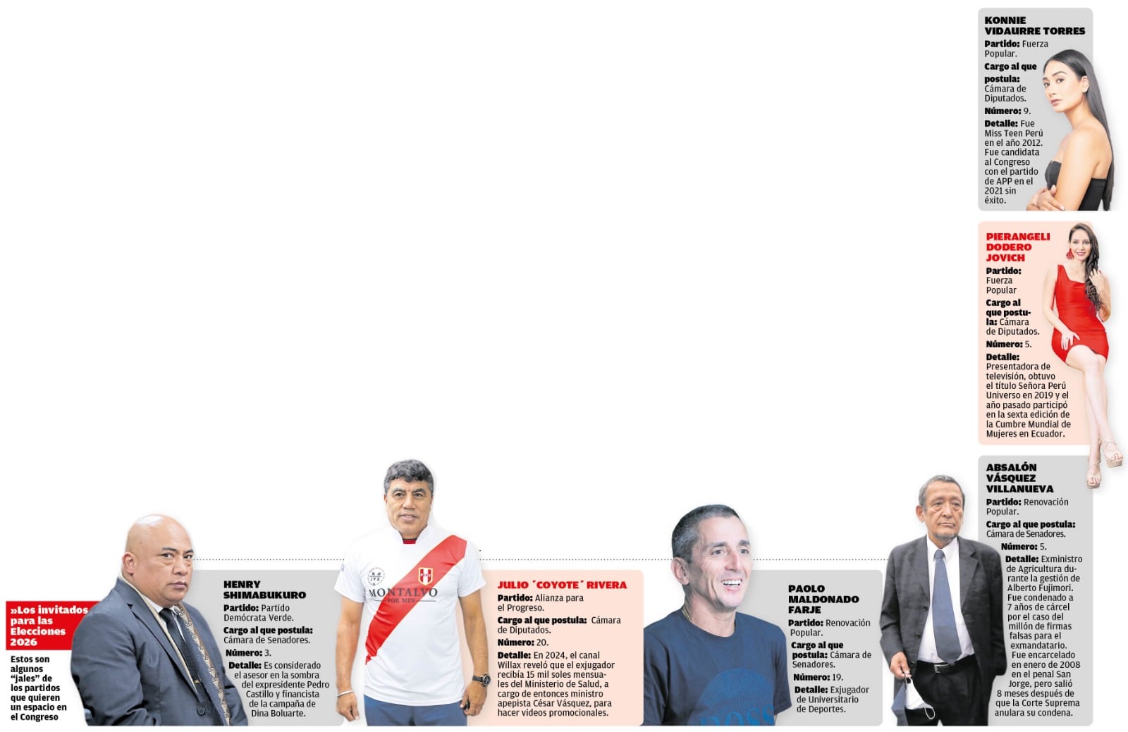 Estos son algunos "jales" para las Elecciones 2026. (Infografía: Diario Correo)