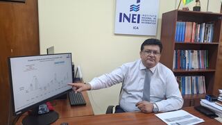 Ica con Índice de Precios al Consumidor de 0.66 % en el mes de diciembre del 2024