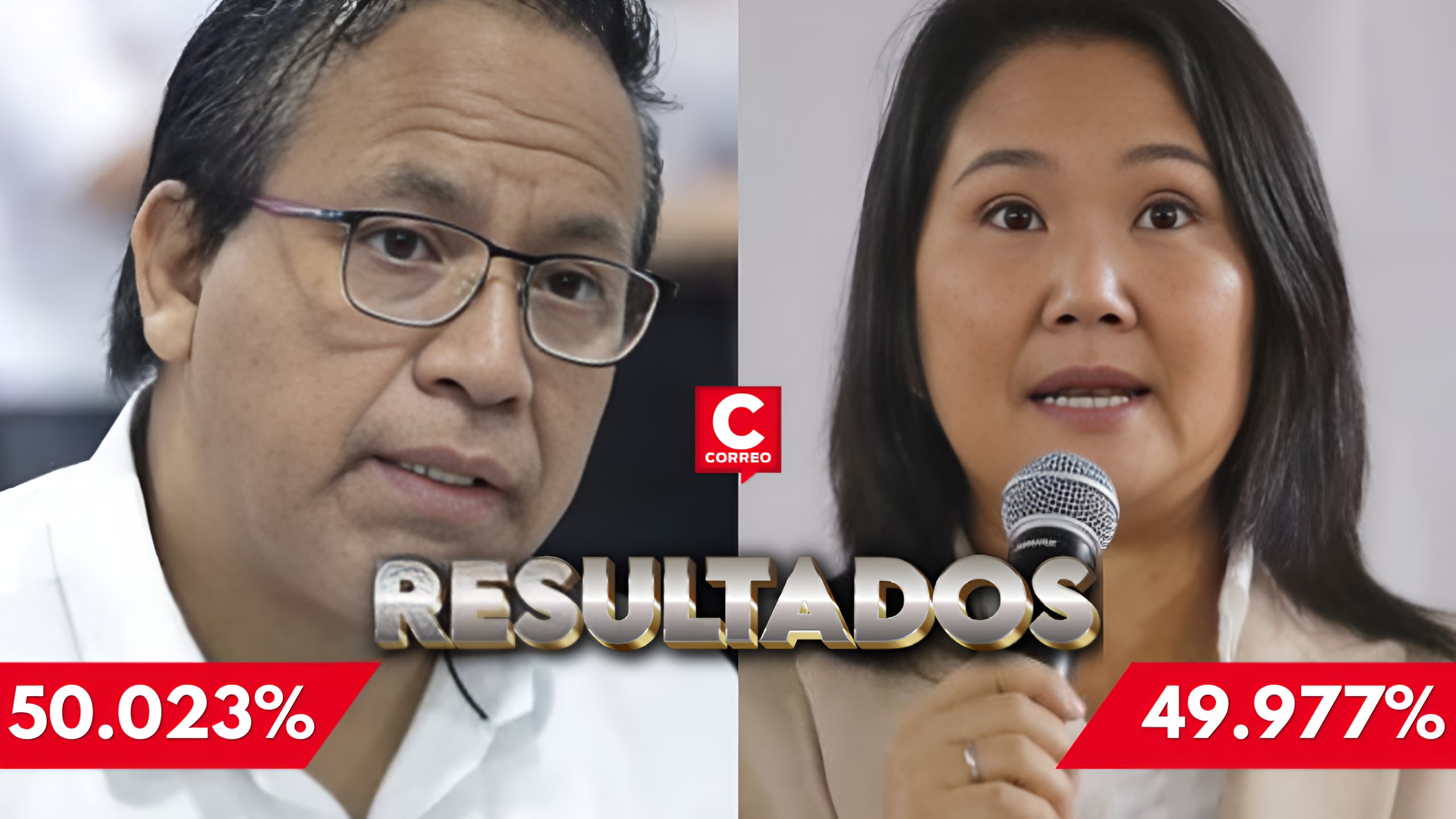 (Composición: Diario Correo)