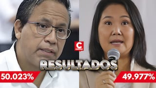 ONPE al 97.803%: Roberto Sánchez se distancia de Keiko Fujimori por menos de 5 mil votos