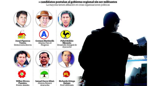 Seis candidatos postularán con "vientre de alquiler" al gobierno regional de Ayacucho