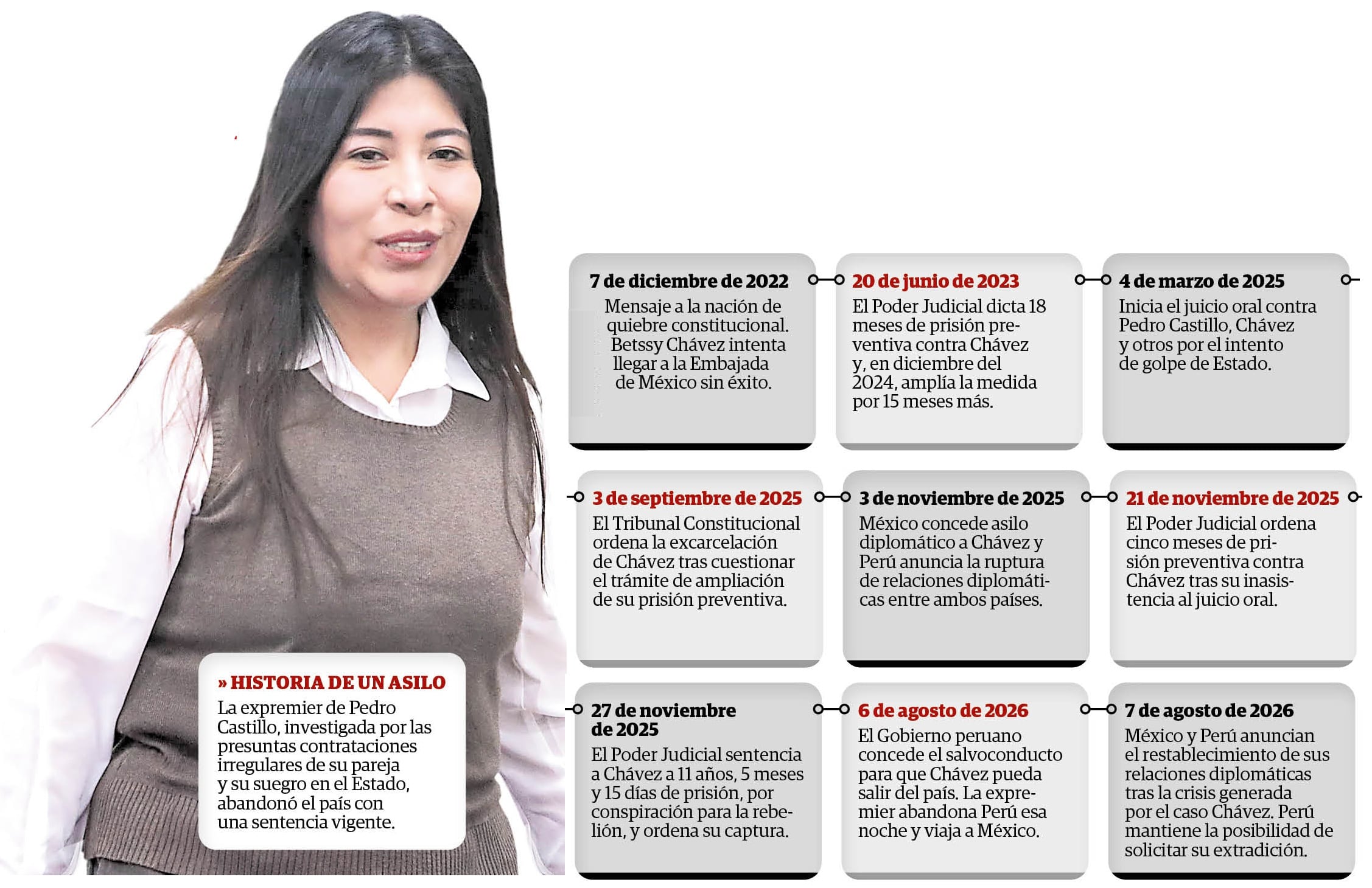 Chávez Chino viajó a México la madrugada del 7 de agosto.