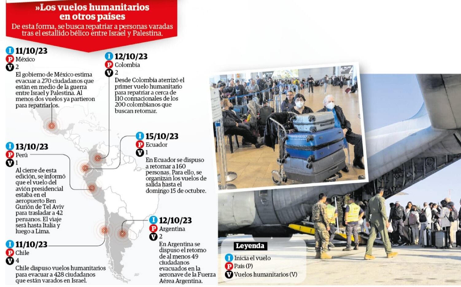 Vuelos humanitarios en América Latina (Correo/Iván Palomino)