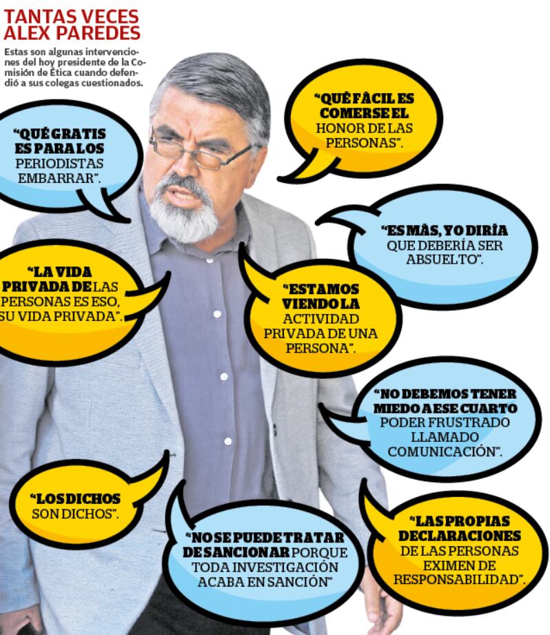 Estas son algunas de las intervenciones de Alex Paredes en la Comisión de Ética. (Infografía: Diario Correo)