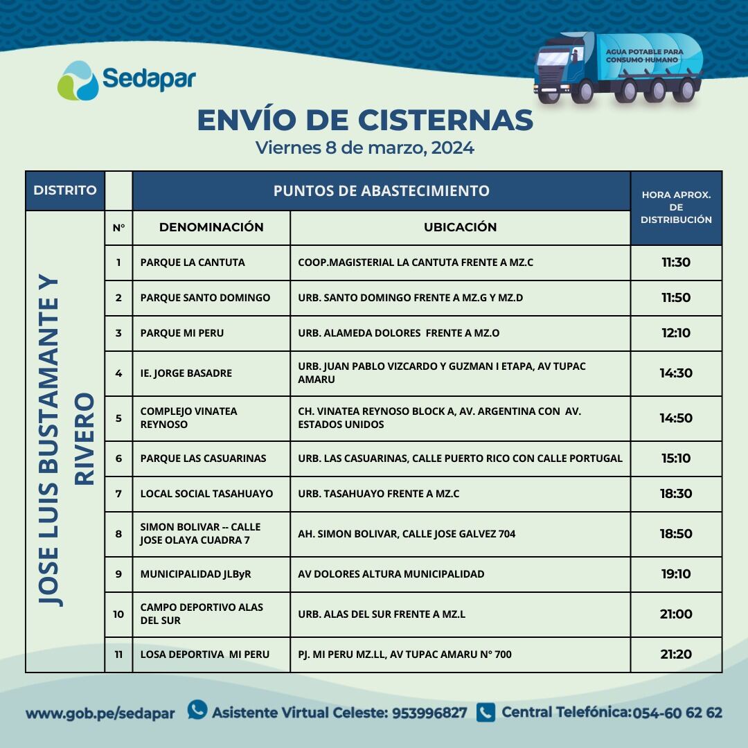 Envio de cisternas por falta de agua. (Foto: Sedapar)