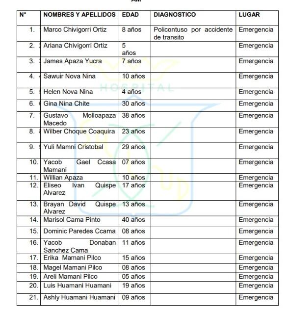 Relación de heridos. (Foto: GEC)