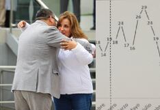 Caen cifras de desarticulación de bandas criminales desde el inicio de gestión de Juan Santiváñez