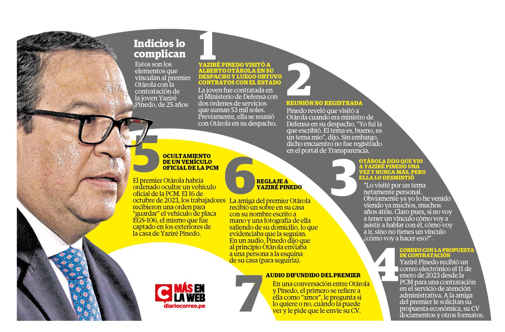 Este es el vínculo entre Alberto Otárola y Yaziré Pinedo, la joven de 25 años que recibió contratos con el Estado. (Infografía: Diario Correo).