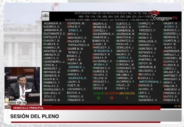 Votación de congresistas por la restitución de la bicameralidad