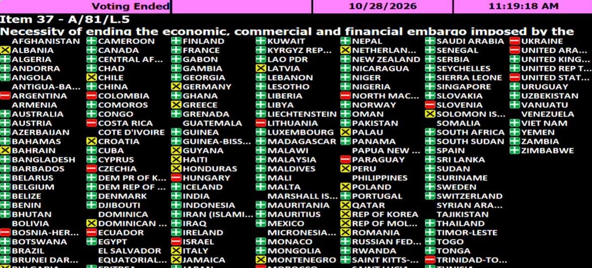 ONU vuelve a rechazar el embargo a Cuba