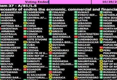 ONU vuelve a rechazar el embargo a Cuba