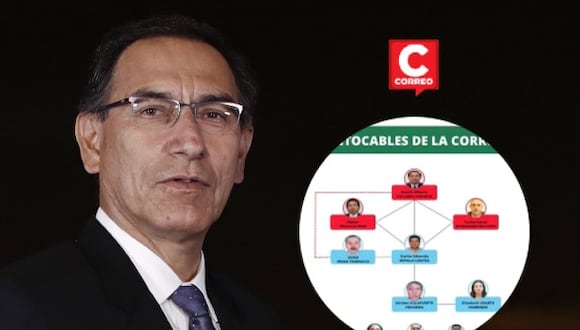 Martín Vizcarra y "Los Intocables de la Corrupción".. (Foto: GEC)