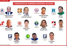 Los candidatos solo cambian de camiseta para las elecciones en Piura